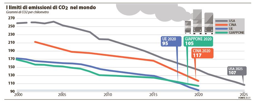 i-limiti-di-emissione-di-co2-nel-mondo-repubblica-23-settembre-2015
